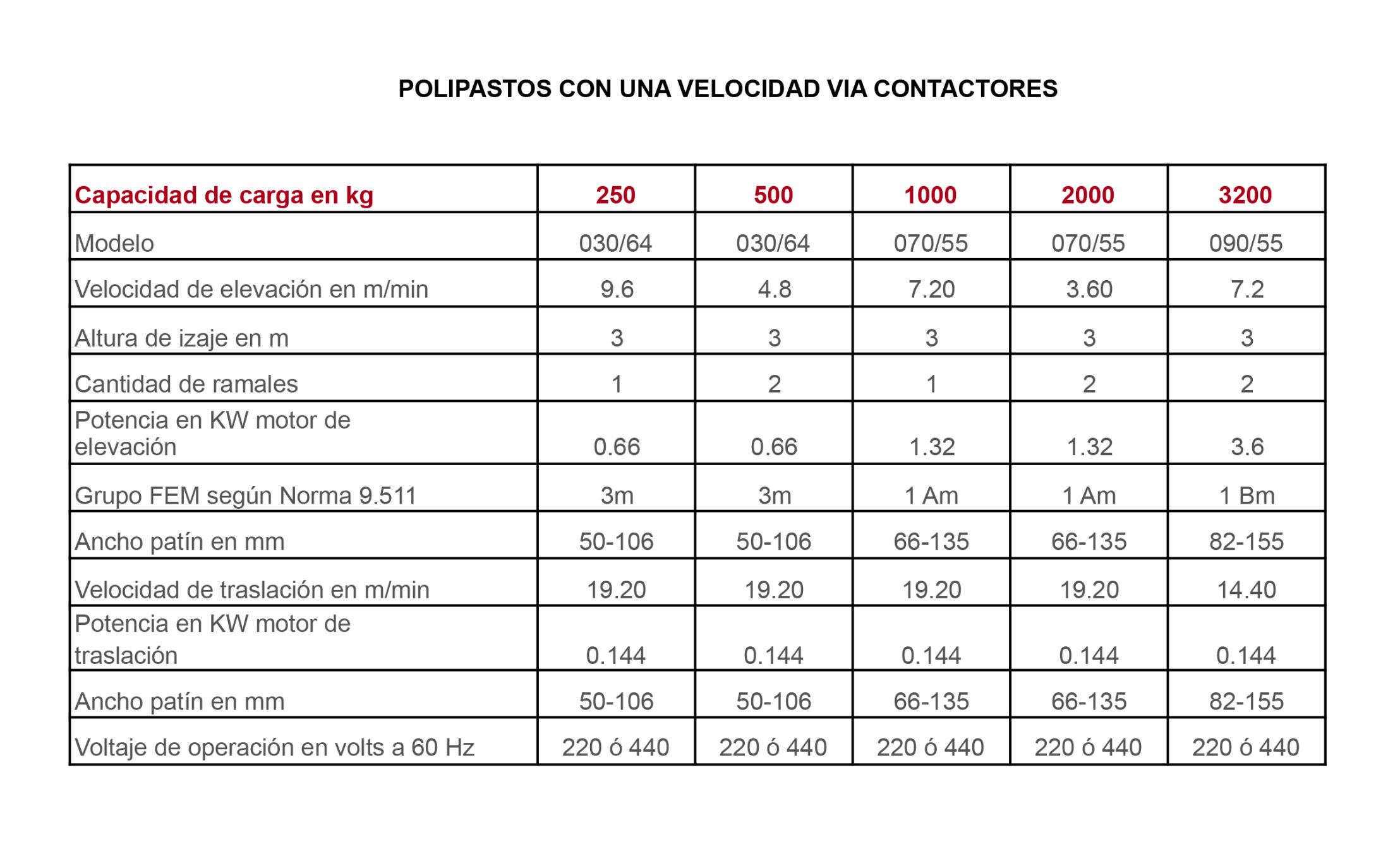 ALMESA | Fabricación, importación y comercialización de componentes electromecánicos para grúas viajeras, Puebla, México